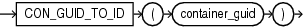 Description of con_guid_to_id.eps follows Description of con_guid_to_id.eps follows