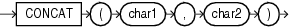 Description of concat.eps follows Description of concat.eps follows
