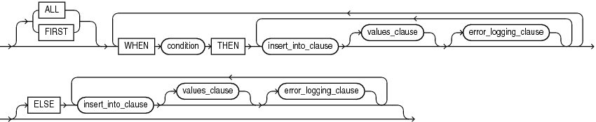Description of conditional_insert_clause.eps follows Description of conditional_insert_clause.eps follows