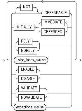 Description of constraint_state.eps follows