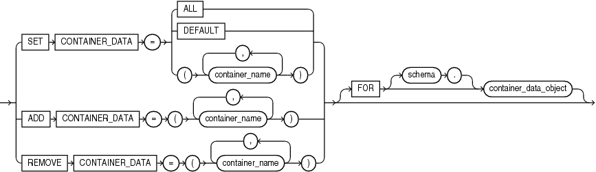 Description of container_data_clause.eps follows Description of container_data_clause.eps follows