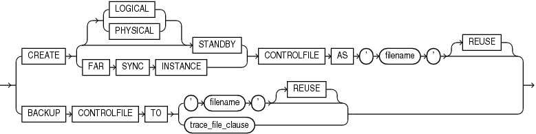 Description of controlfile_clauses.eps follows Description of controlfile_clauses.eps follows