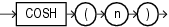 Description of cosh.eps follows Description of cosh.eps follows