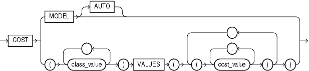 Description of cost_matrix_clause.eps follows Description of cost_matrix_clause.eps follows