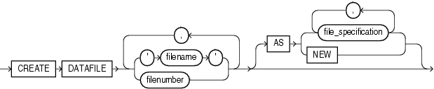 Description of create_datafile_clause.eps follows Description of create_datafile_clause.eps follows
