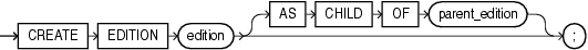 Description of create_edition.eps follows Description of create_edition.eps follows