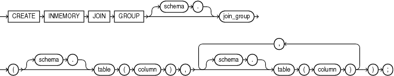 Description of create_inmemory_join_group.eps follows Description of create_inmemory_join_group.eps follows