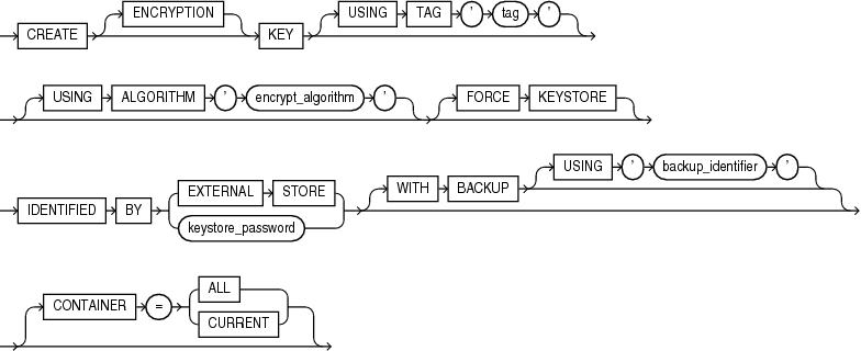 Description of create_key.eps follows Description of create_key.eps follows