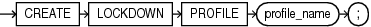 Description of create_lockdown_profile.eps follows Description of create_lockdown_profile.eps follows