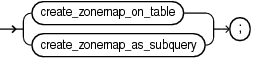 Description of create_materialized_zonemap.eps follows Description of create_materialized_zonemap.eps follows