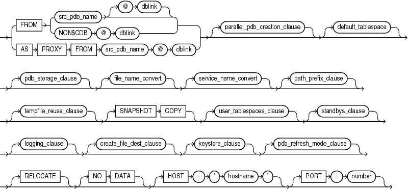 Description of create_pdb_clone.eps follows Description of create_pdb_clone.eps follows