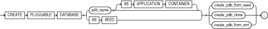 Description of create_pluggable_database.eps follows Description of create_pluggable_database.eps follows
