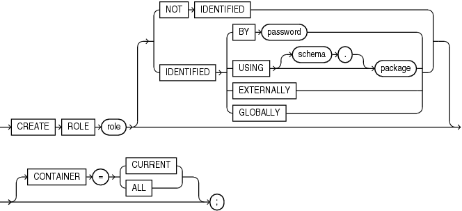 Description of create_role.eps follows Description of create_role.eps follows