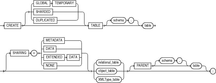 Description of create_table.eps follows Description of create_table.eps follows