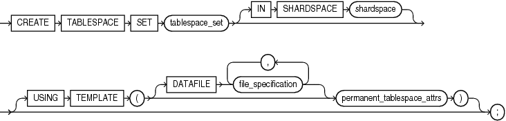 Description of create_tablespace_set.eps follows Description of create_tablespace_set.eps follows