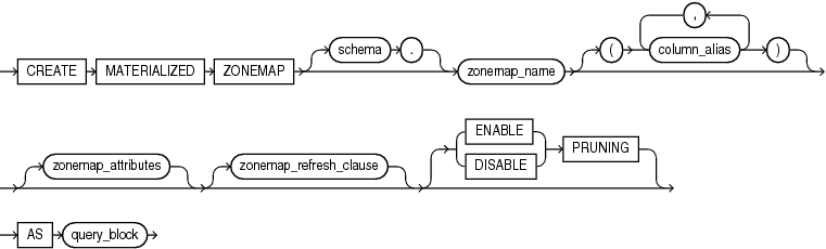 Description of create_zonemap_as_subquery.eps follows Description of create_zonemap_as_subquery.eps follows