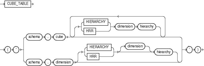 Description of cube_table.eps follows Description of cube_table.eps follows