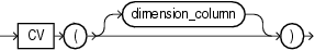 Description of cv.eps follows Description of cv.eps follows