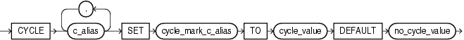 Description of cycle_clause.eps follows Description of cycle_clause.eps follows