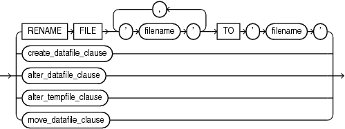 Description of database_file_clauses.eps follows Description of database_file_clauses.eps follows