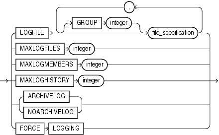 Description of database_logging_clauses.eps follows