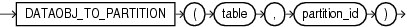 Description of dataobj_to_partition.eps follows Description of dataobj_to_partition.eps follows