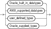 Description of datatypes.eps follows Description of datatypes.eps follows
