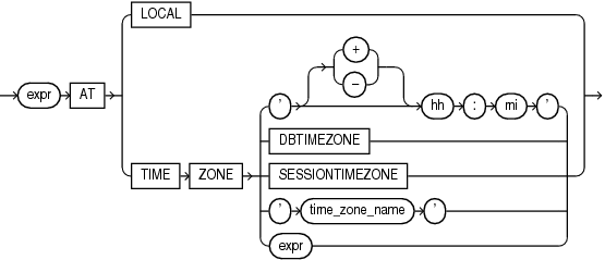 Description of datetime_expression.eps follows Description of datetime_expression.eps follows