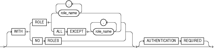 Description of db_user_proxy_clauses.eps follows Description of db_user_proxy_clauses.eps follows