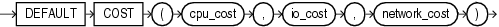 Description of default_cost_clause.eps follows Description of default_cost_clause.eps follows
