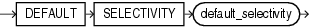 Description of default_selectivity_clause.eps follows Description of default_selectivity_clause.eps follows