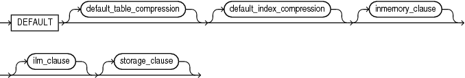 Description of default_tablespace_params.eps follows Description of default_tablespace_params.eps follows