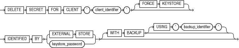 Description of delete_secret.eps follows Description of delete_secret.eps follows