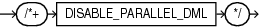 Description of disable_parallel_dml_hint.eps follows Description of disable_parallel_dml_hint.eps follows