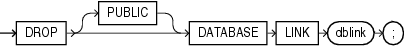 Description of drop_database_link.eps follows Description of drop_database_link.eps follows