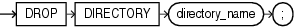 Description of drop_directory.eps follows Description of drop_directory.eps follows