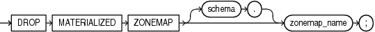 Description of drop_materialized_zonemap.eps follows Description of drop_materialized_zonemap.eps follows