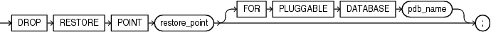 Description of drop_restore_point.eps follows Description of drop_restore_point.eps follows