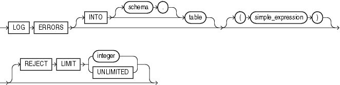 Description of error_logging_clause.eps follows Description of error_logging_clause.eps follows