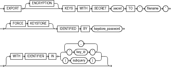 Description of export_keys.eps follows Description of export_keys.eps follows