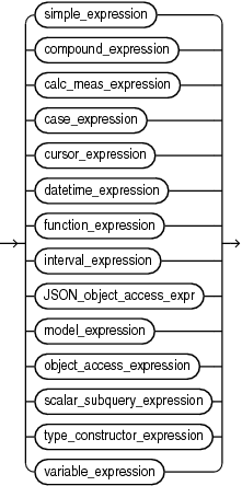 Description of expr.eps follows Description of expr.eps follows