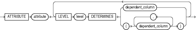 Description of extended_attribute_clause.eps follows Description of extended_attribute_clause.eps follows