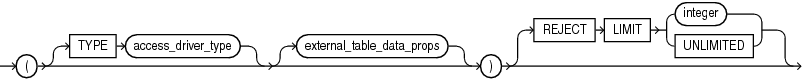 Description of external_table_clause.eps follows Description of external_table_clause.eps follows
