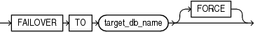 Description of failover_clause.eps follows Description of failover_clause.eps follows