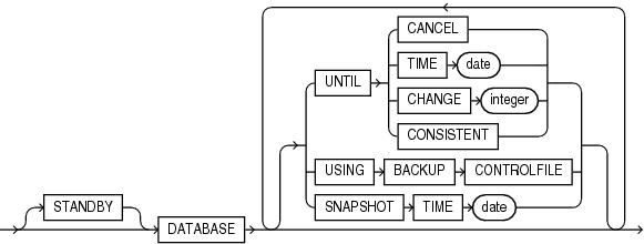 Description of full_database_recovery.eps follows Description of full_database_recovery.eps follows