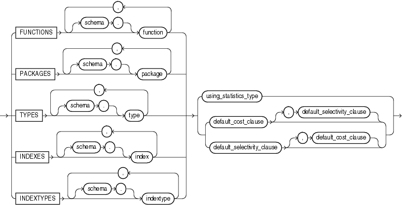 Description of function_association.eps follows Description of function_association.eps follows