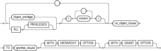 Description of grant_object_privileges.eps follows Description of grant_object_privileges.eps follows