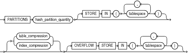 Description of hash_partitions_by_quantity.eps follows Description of hash_partitions_by_quantity.eps follows