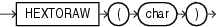 Description of hextoraw.eps follows Description of hextoraw.eps follows