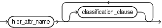Description of hier_attr_clause.eps follows Description of hier_attr_clause.eps follows
